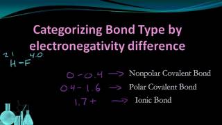 Chemistry 47 Bond Polarity [upl. by Atinob]