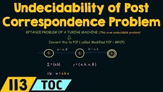 Undecidability of the Post Correspondence Problem [upl. by Ardnekal530]