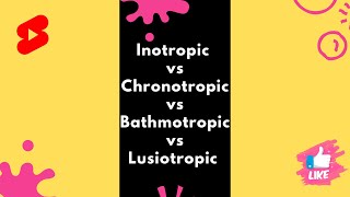 Inotropic vs Chronotropic vs Bathmotropic vs Lusitropic [upl. by Elmajian601]