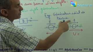 Introduction à lélectricité important pour les cours délectricité [upl. by Farrar]