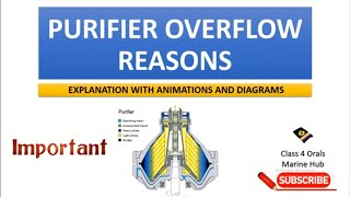 Purifier Overflowing Reasons Important Points  Mitsuibishi Purifier AlfaLaval Purifiers  MMD Orals [upl. by Yhtuv148]