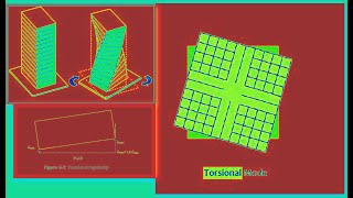 Torsional Irregularity As per NBC1052020 [upl. by Cele]