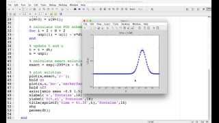 Writing a MATLAB program to solve the advection equation [upl. by Dorcy]