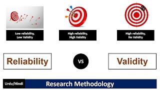 Reliability vs ValidityA Short and Brief Comparison Between Reliability and Validity [upl. by Peednas657]