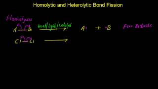 Homolytic and Heterolytic Bond Fission Homolysis and Heterolysis [upl. by Reifnnej]