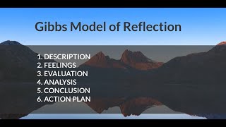 Gibbs Model of Reflection [upl. by Gildea67]