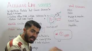 Viruses introduction and History Chapter Acellular life Lecture 1 in Urdu Hindi by dr hadi [upl. by Devina388]