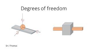 Degrees of freedom [upl. by Ettenwad]