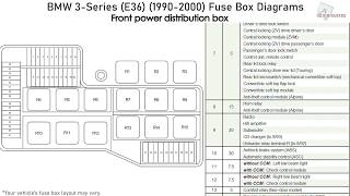 BMW 3Series E36 19902000 Fuse Box Diagrams [upl. by Anitsuga792]