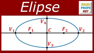 Trazado de una ELIPSE y sus elementos principales [upl. by Ansley677]