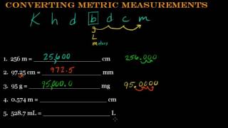 Metric Conversion Trick Part 3 2016 [upl. by Etyak]