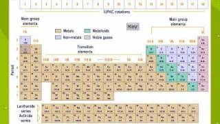 Modern Periodic Table [upl. by Aelahs]