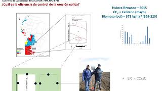 Prevención de la erosión eólica con el uso de cultivos de cobertura luego de maní en SO de Córdoba [upl. by Mintun87]