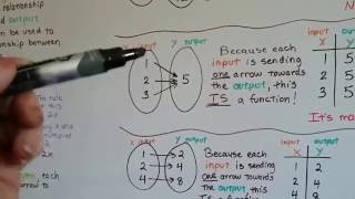 Grade 8 Math 61b Functions  Understand Mapping diagrams [upl. by Nalyd]