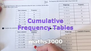 How To Complete A Cumulative Frequency Table Examples [upl. by Annaear]