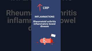 Meaning of High CRP levels  Hs CRP Test  DrEducation [upl. by Solotsopa]