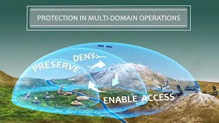 Protection WFF Warfighting Function –MultiDomain Operations MDO Enable Division River Crossing [upl. by Annoyek906]