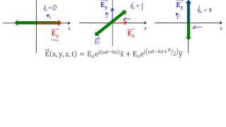 36 Plane Wave Polarization [upl. by Denbrook]