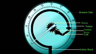 Pressure Gauge Animation [upl. by Pas56]