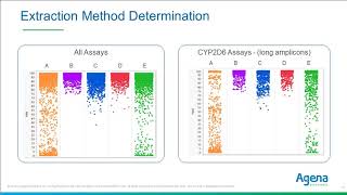 Webinar PGx Characterization of Challenging Samples Management of LowQuality DNA amp Hybrid Alleles [upl. by Erdried]