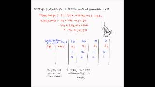 Simplex method  Example 3  Multiple optimal solutions [upl. by Haidedej]