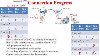 Packet Switching Explained with Example Part 2  IIT Lecture Series Computer Networks [upl. by Latia972]