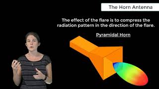 The Horn Antenna — Lesson 2 [upl. by Shewmaker]