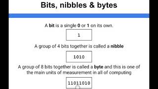 Data Representation  Bits Nibbles amp Bytes [upl. by Galloway]