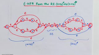 Epsilon NFA from RE [upl. by Ashien]