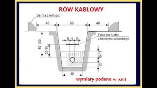 UKŁADANIE KABLA W ZIEMI [upl. by Bonucci]