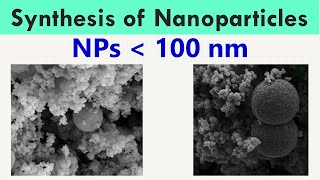 Synthesis of Nanoparticles [upl. by Annie]