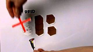 What is RFID inventory management [upl. by Bigod52]