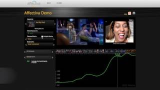 Affectiva Emotion Analytics Dashboard  Affdex [upl. by Synned]