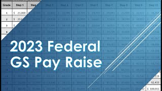 Record 2023 Federal Pay raise with updated GS Pay Chart [upl. by Nac]