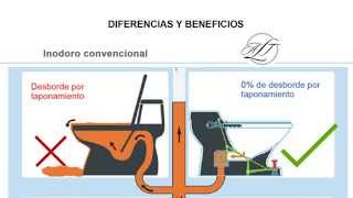 Nueva tecnologia de inodoros de succion para ahorro de agua [upl. by Aynat449]