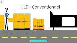 Tarification en aérien ULD Conventionnel exercice corrigé [upl. by Marten]