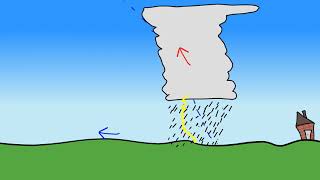 Lesson 6 Fronts and High amp Low Pressure Systems [upl. by Aaron143]