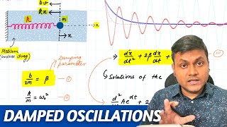 The Physics of Damped Harmonic Oscillations Simplified  Equations of Motion amp Beyond [upl. by Assin]