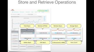 Webinar  Couchbase 101  Installation and Configuration [upl. by Remled697]