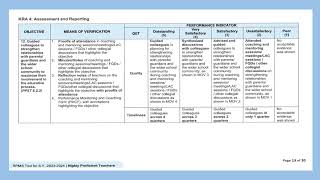 RPMS TOOL FOR MASTER TEACHERS 20232024  HIGHLY PROFICIENT TEACHERS [upl. by Rasmussen]