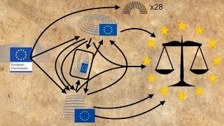 How does the EU pass new laws [upl. by Guenna349]