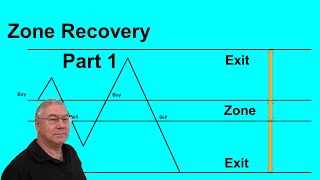 Zone Recovery Part 1 [upl. by Giana185]