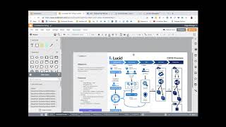 Lucidchart for IT and Engineering [upl. by Alrep191]