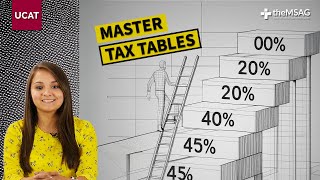 UCAT Quantitative Reasoning  Ace Tax Calculations Superfast Lesson 10 [upl. by Gottfried]