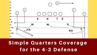 Simple Quarters Coverage for the 4 3 Defense [upl. by Nylrats]