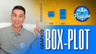 Gráfico BOXPLOT o que é como interpretar e como fazer [upl. by Llyrpa98]