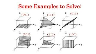 How to draw miller plane from given direction MILLER INDICES [upl. by Tlevesor]