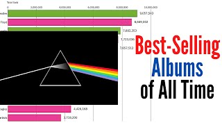 BestSelling Albums of All Time 19772020 [upl. by Lucania478]