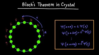 Blochs Theorem in Crystals [upl. by Ruth]