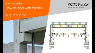 How to deal with corbels [upl. by Ysle832]